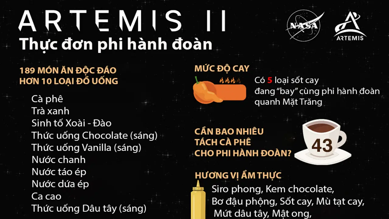 Phi hành gia Artemis II ăn gì trên tàu vũ trụ?