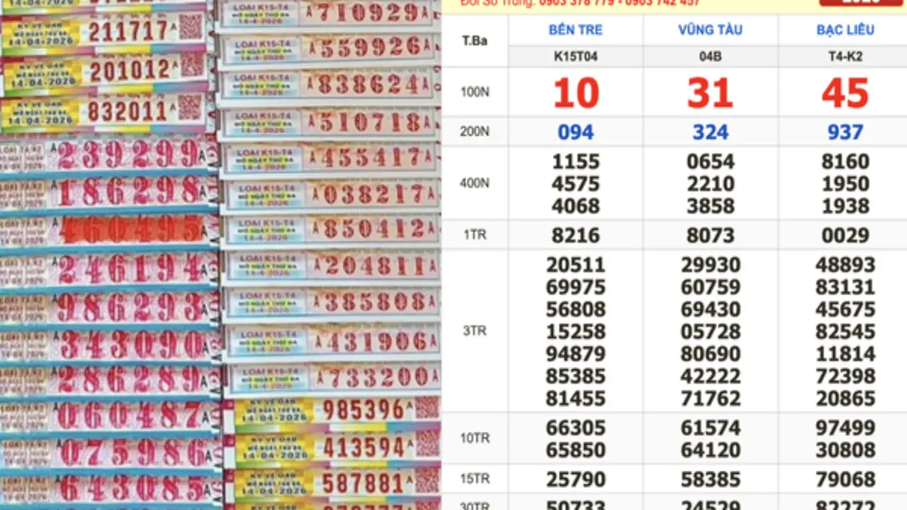 Xổ số miền Nam ngày 14 tháng 4: Đại lý tìm 3 người trúng đài Vũng Tàu